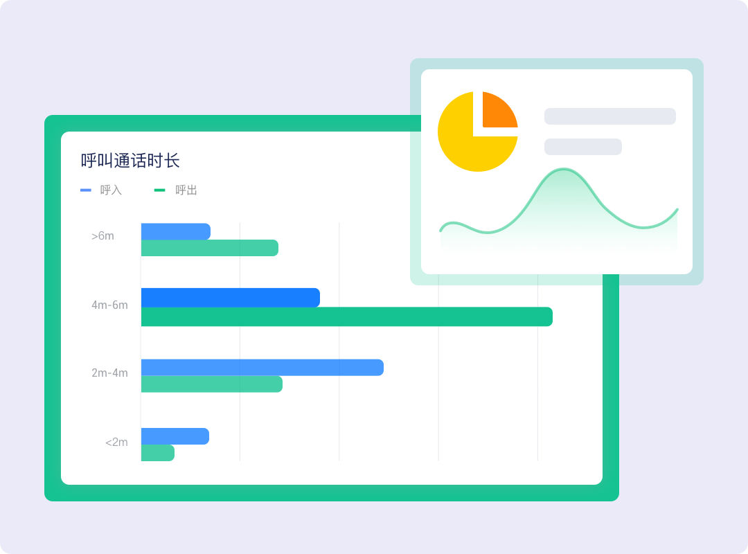 通话过程实时监控，保障坐席接待质量；统计报表多维度分析，覆盖通话报表、业务统计、坐席考核和客户报表，帮助企业管理者高效决策